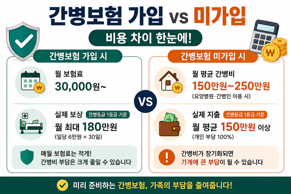 간병보험