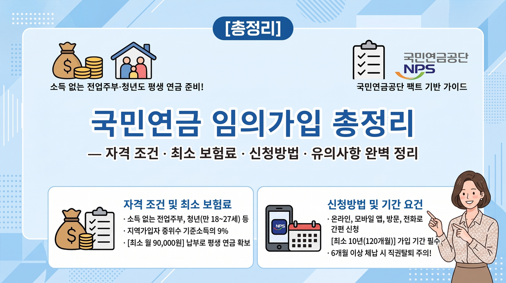 국민연금 임의가입 자격 조건과 최소 월 보험료·신청방법 완벽 정리