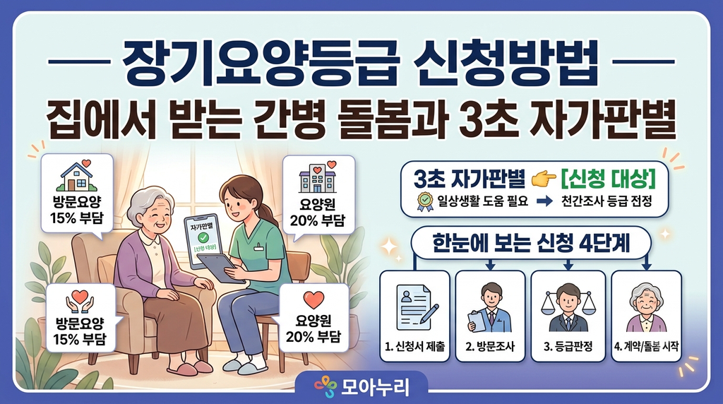 장기요양등급
